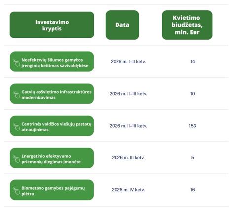 Infografika: kainų diapazonas ir finansinės paramos galimybės