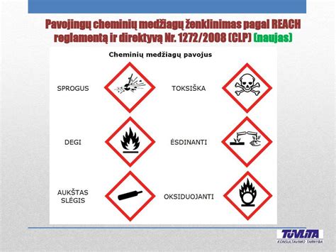 Simboliai, nurodantys pavojingumą ir atsargumo priemones