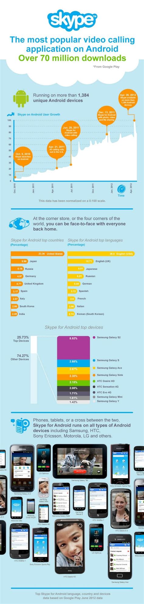 Infographic: Skype paskyros uždarymo žingsniai