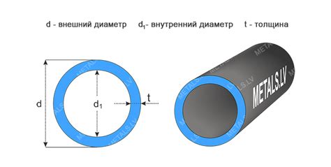 Apvalūs metaliniai vamzdžiai