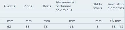 Schematinis apvalaus vamzdžio skerspjūvis su matmenimis