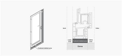 Iliustracija su skirtingais sandarinimo juostų tipais ir jų panaudojimu