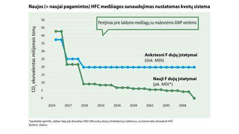 Grafikas: klijų tipų palyginimas pagal stiprumą ir taikymo sritis