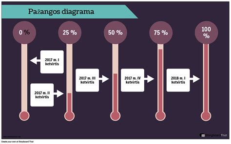 Infografika: juostos įrengimo žingsniai