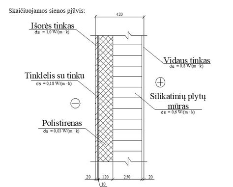 Sienos šiluminės varžos skaičiavimo schema