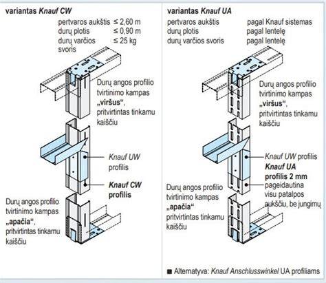Infografinė schema: projekte naudojami gipskartonio profiliai (UD, CD, CW) ir jų tarpusavio ryšiai