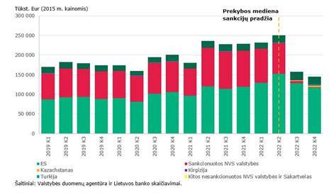 Infografika: Sankcijų poveikio medienos tiekimui ir kainoms scenarijai