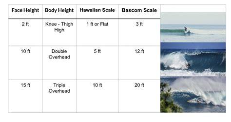 Surf Wave White vs Sea Green Wave comparison table