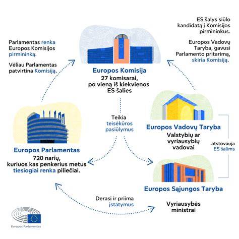 Infografika: kaip veikia gruntavimo sluoksnis ir kurias funkcijas atlieka