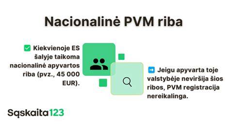 Infografika: Atvirkštinio PVM schema ir dalyvių vaidmenys