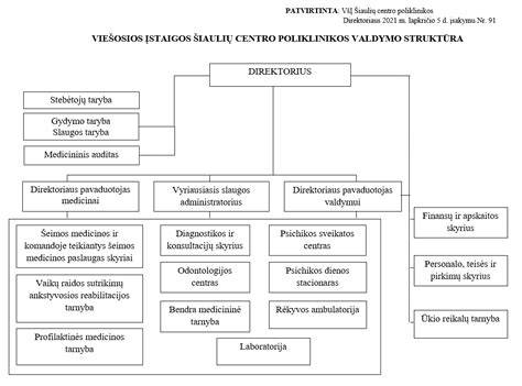 Kanalų ir latakų išdėstymo schema