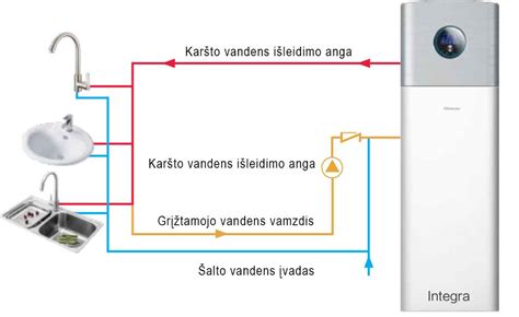 Scheminis vaizdas, kaip įrengti šalto vandens tiekimo sistemą