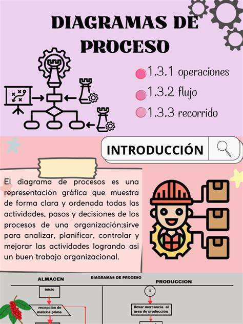 Glaisto paruošimo proceso diagrama