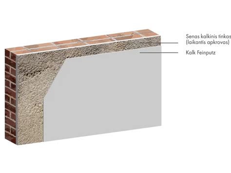 Cementinio kalkinio tinko sluoksnio storis