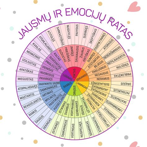 Infografika: Emocijų įvardijimas ir valdymas