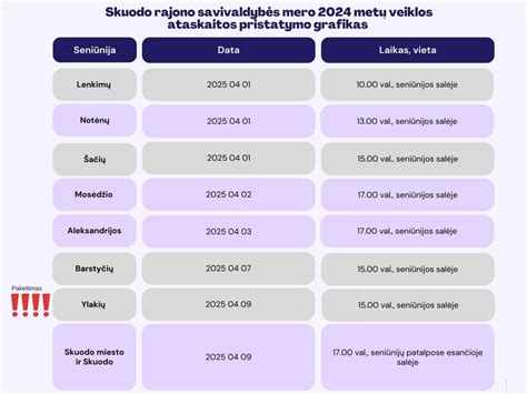 Grafikas: Pristatymo mokestis priklauso nuo užsakymo sumos