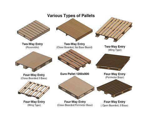 infra_structure_map_of_delivery_options_and_pallets