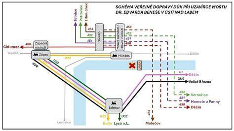 Standartiniai LST EN13476-2 nuotekų sistemos blokų schemos schema