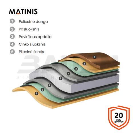 Schematinis Classic profilio lakšto pjūvis su matmenimis
