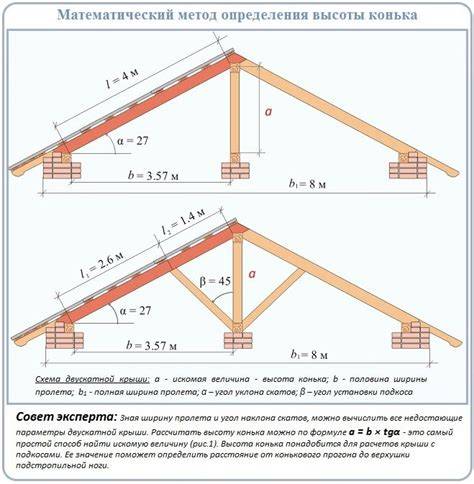 Nuolydžio ir kraigo konstrukcijos schema