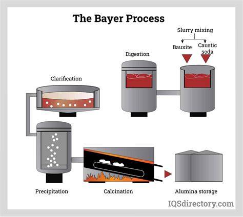 Bayer proceso eskizas