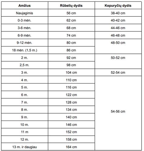 Čiužinių dydžių lentelė kūdikiams ir vaikams