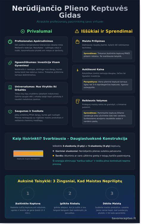 Infografika: Nerūdijančio plieno laikiklių naudojimo privalumai interjere