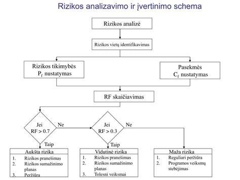 Infografika: FLEGT schema ir tarptautinės kilmės kontrolė