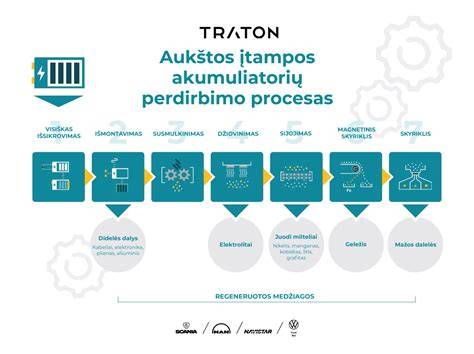 Naftos perdirbimo įrenginiai ir distiliacijos procesas
