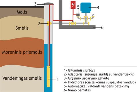 Šalto suvirinimo proceso schema