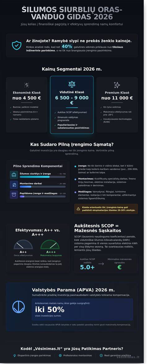 Infographic: oro drėgmės ir šilumos suvartojimo sąsajos grindų šildyme