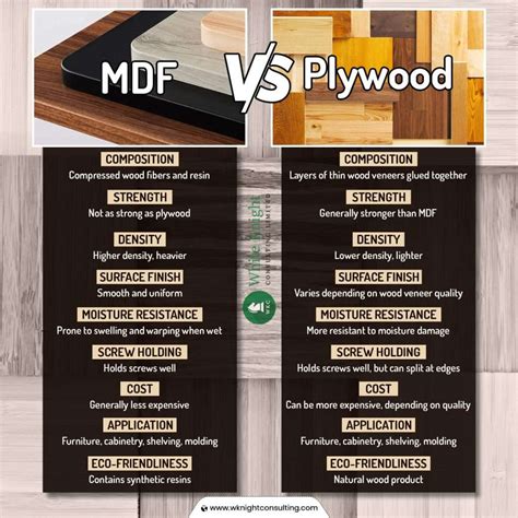 Infografika: skirtingų dailylentžių tipų palyginimas (vidaus vs lauko, medinės vs MDF)