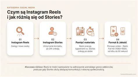 Infografika: Instagram paskyros ištrynimo proceso eiga