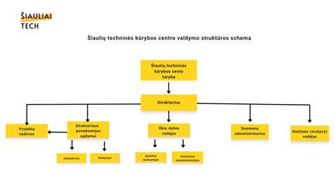 Infografika: Kultūros ir kūrybos sektorių struktūra ES