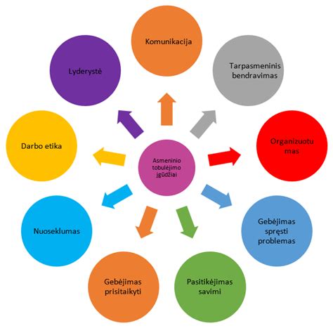 Asmenybės bruožų ratas