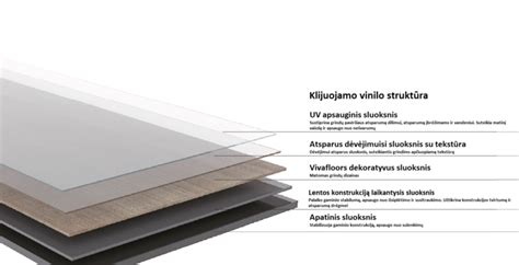 Vinilinių grindų dangos struktūra