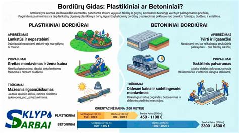 Infografika: SkERSČIŲ sandarinimo ypatybės ir įrengimo procesas