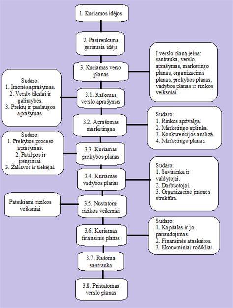 Infografika: UHPC koncepcijos schema, sudedamosios dalys, technologiniai etapai