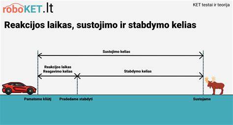 Stabdymo kelio skaidymas: reakcijos ir stabdymo atkarpos