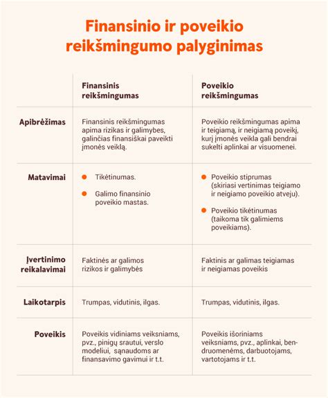 Infografika: skaidrus membraninio audinio principas ir impregnavimo etapai