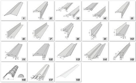 Skardos lankstiniai įvairioms stogo dalims