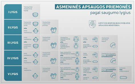 Infografika: sauga darbe su medienos apdirbimo staklėmis
