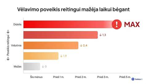 Diagrama: impregnavimo poveikis medienai