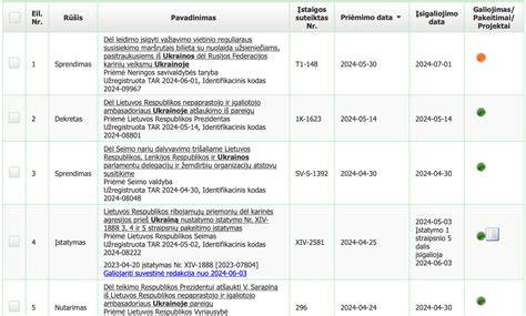 Infografika: Ecoparcel siuntimo rinka Lietuva-Ispanija