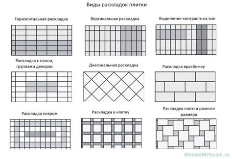 Pavyzdinė plytelių klojimo schema su siūlių atsparumu ir sandarinimu