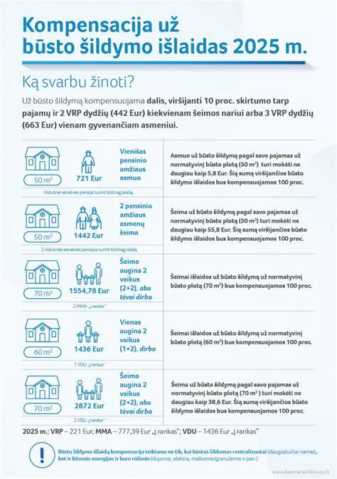 Infografika: šildymo vamzdžių įvorės vietos ir funkcijos