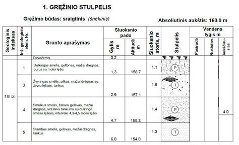 Geologinių tyrimų pavyzdys su qc ploto duomenimis