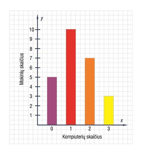 Diagrama: skirtingų hermetikų tipų savybės