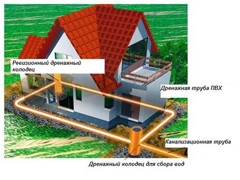 Infografika: kaip veikia drenažo sistema
