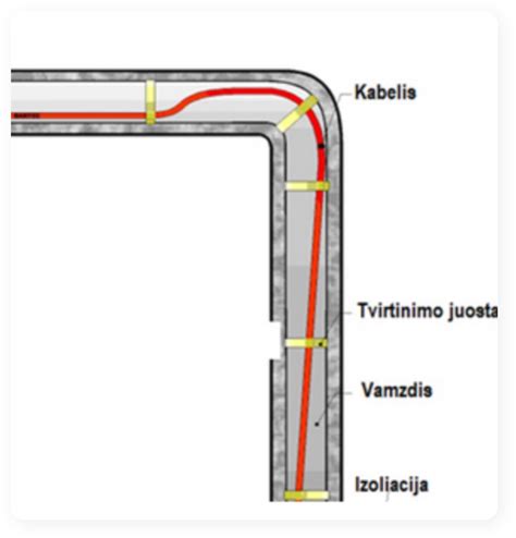 Plastikinių vamzdžių apsauga nuo užšalimo